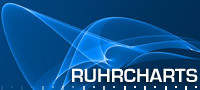 Ruhrcharts